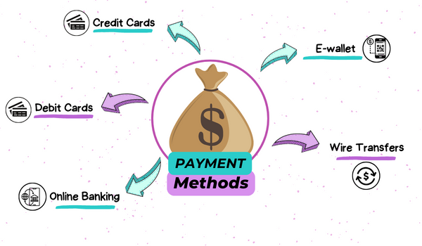Payment Methods ACE333 Online Casino